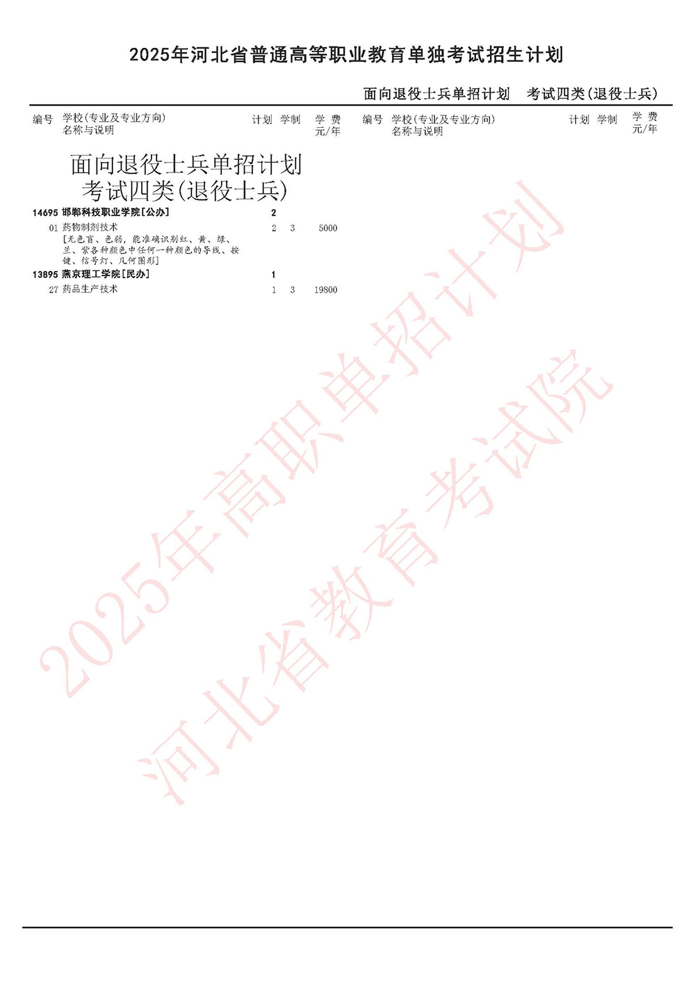 2025年河北单招面向退役士兵单招计划-考试四类(退役士兵).jpg