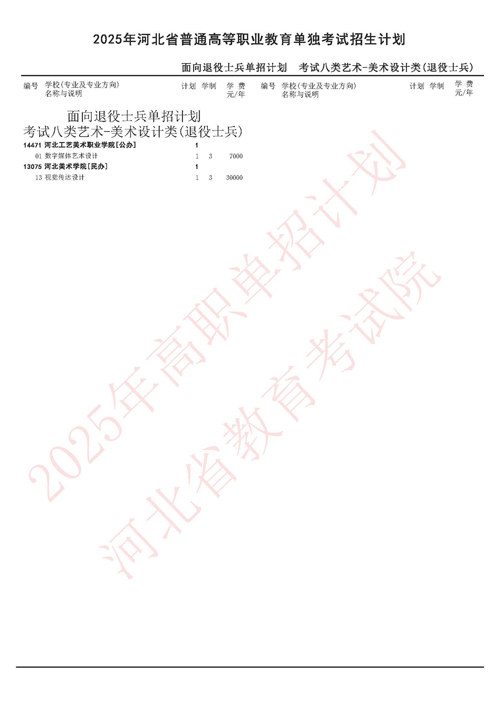 2025年河北单招面向退役士兵单招计划-考试八类-美术设计类(退役士兵).jpg