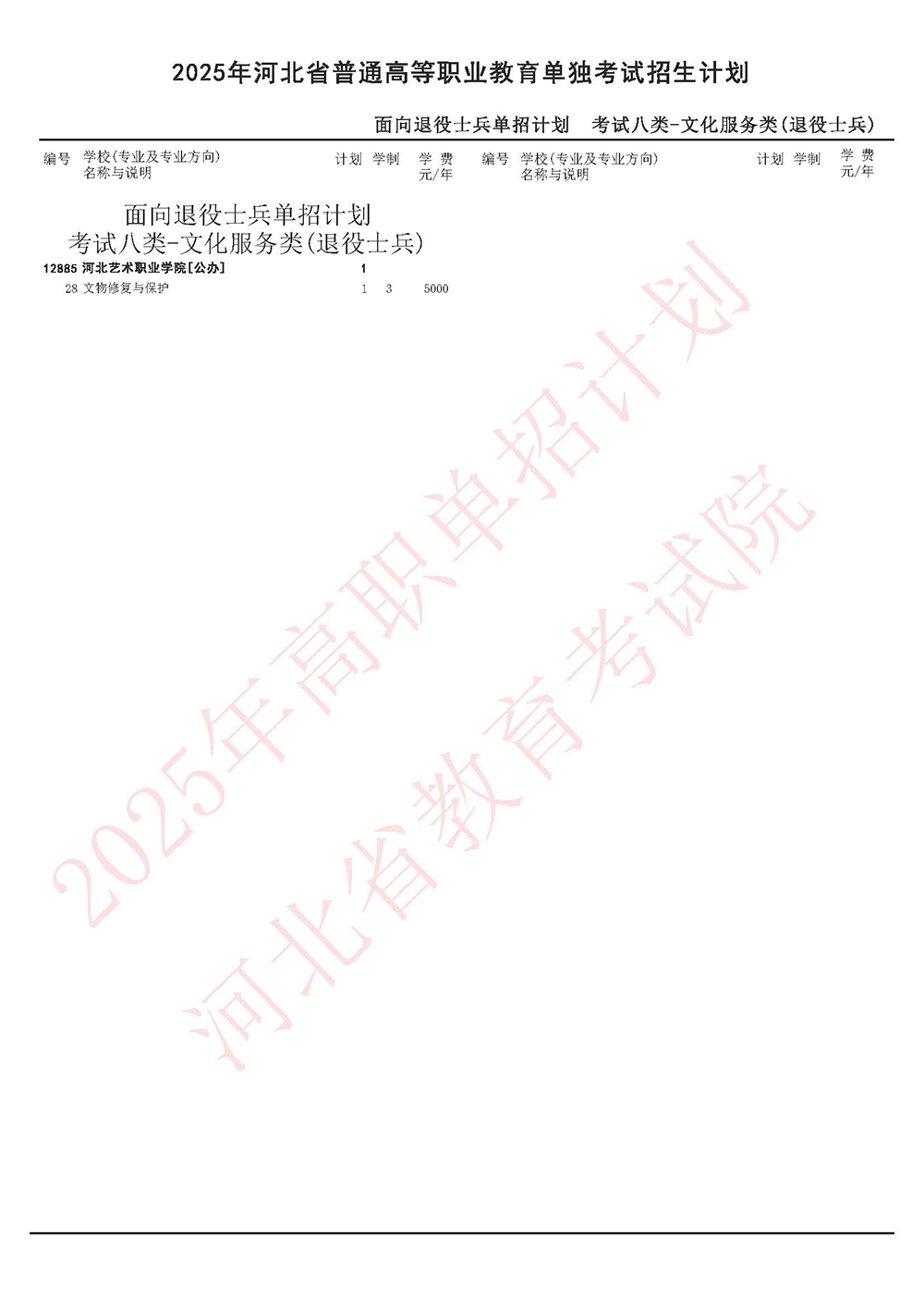 2025年河北单招面向退役士兵单招计划-考试八类-文化服务类(退役士兵).jpg