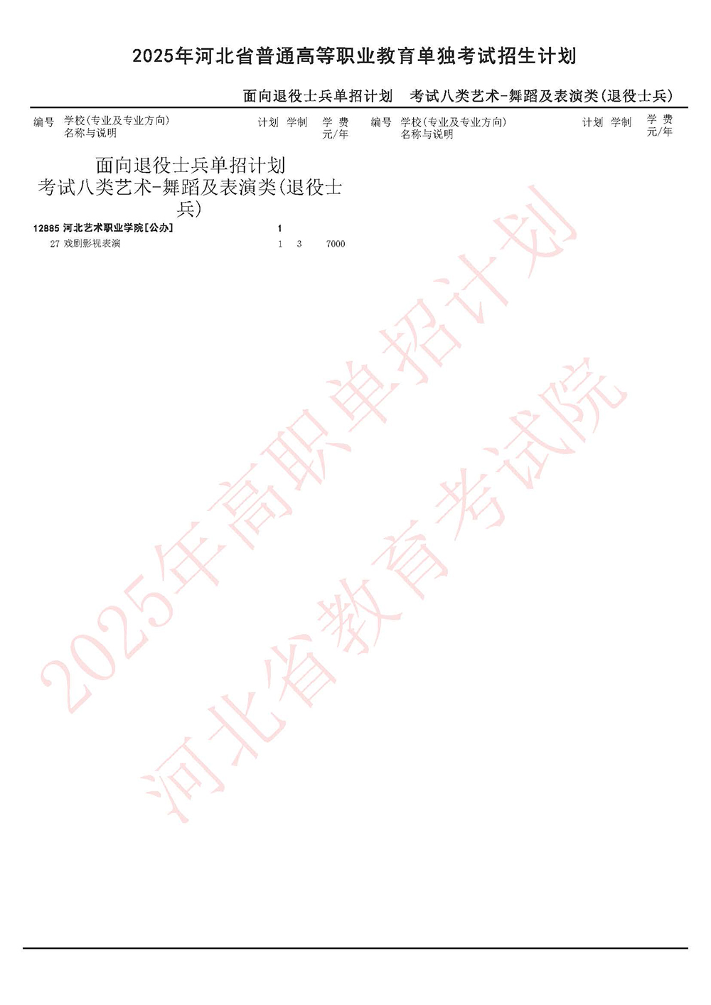 2025年河北单招面向退役士兵单招计划-考试八类-舞蹈及表演类(退役士兵).jpg