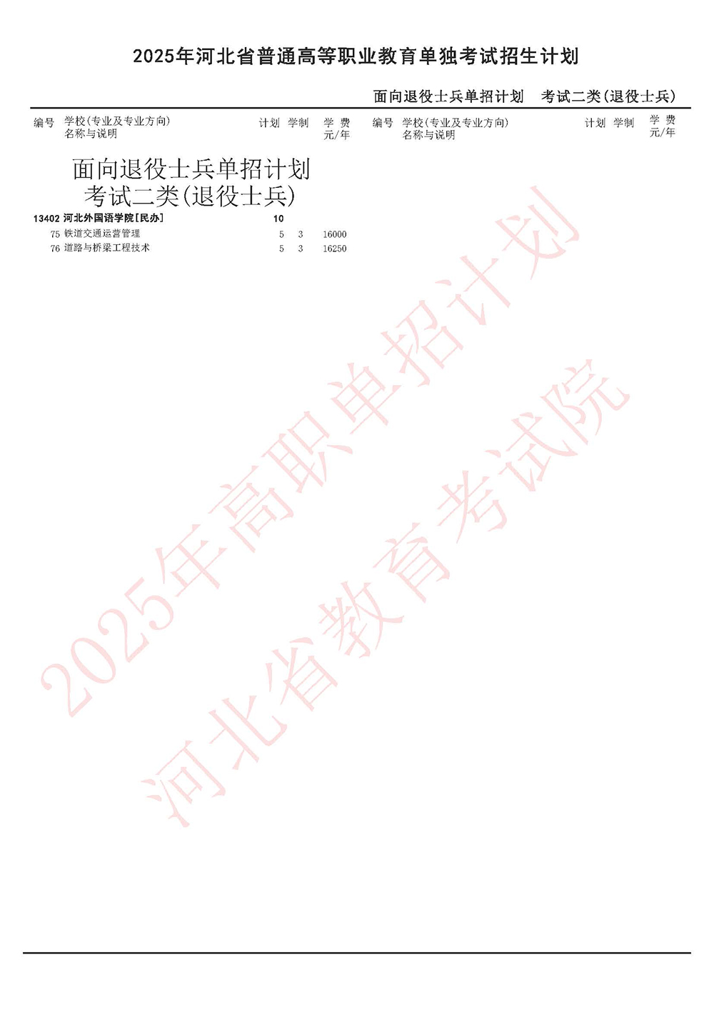 2025年河北单招面向退役士兵单招计划-考试二类(退役士兵).jpg
