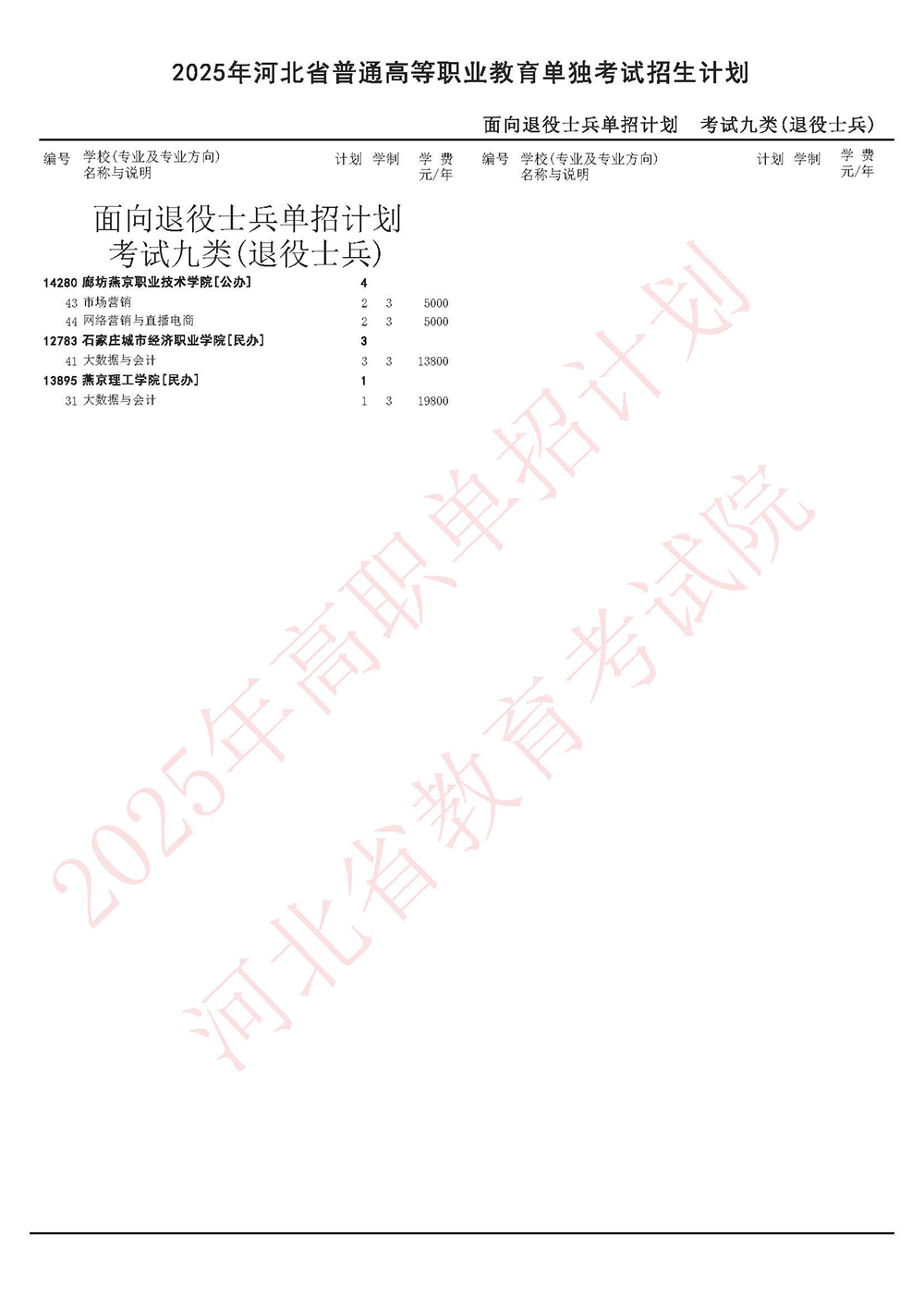 2025年河北单招面向退役士兵单招计划-考试九类(退役士兵).jpg