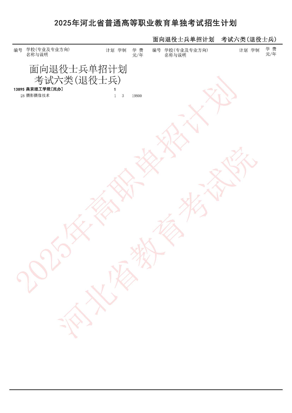 2025年河北单招面向退役士兵单招计划-考试六类(退役士兵).jpg