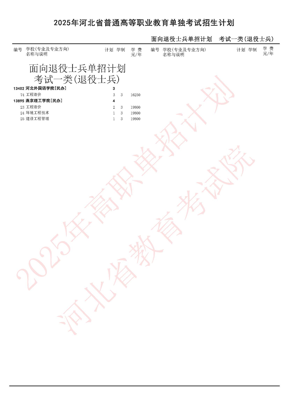 2025年河北单招面向退役士兵单招计划-考试一类(退役士兵).jpg