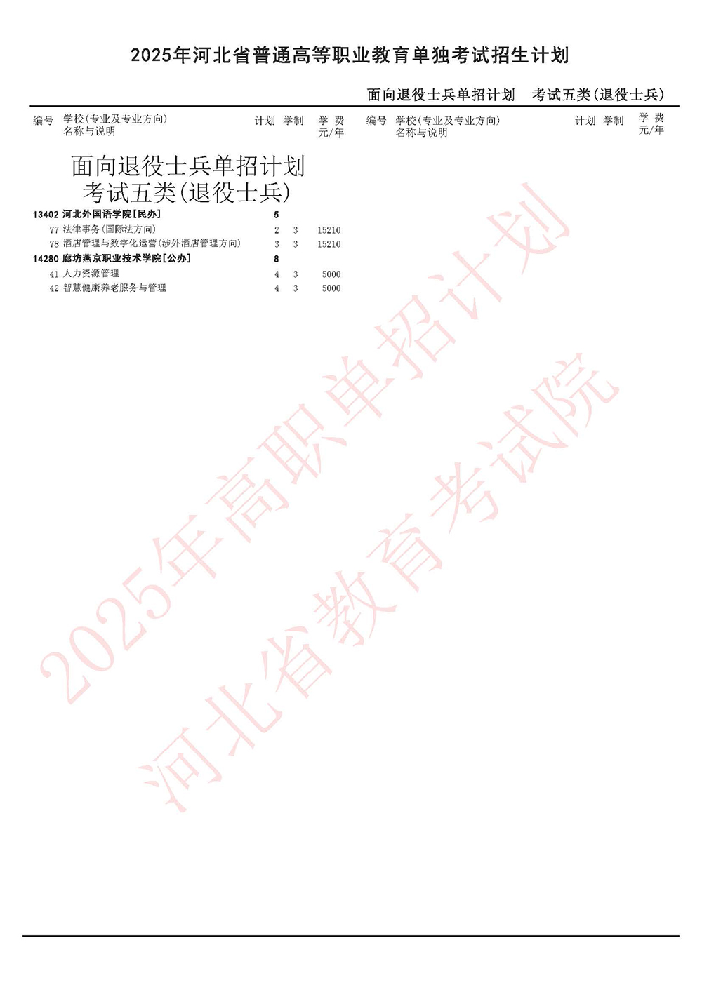 2025年河北单招面向退役士兵单招计划-考试五类(退役士兵).jpg