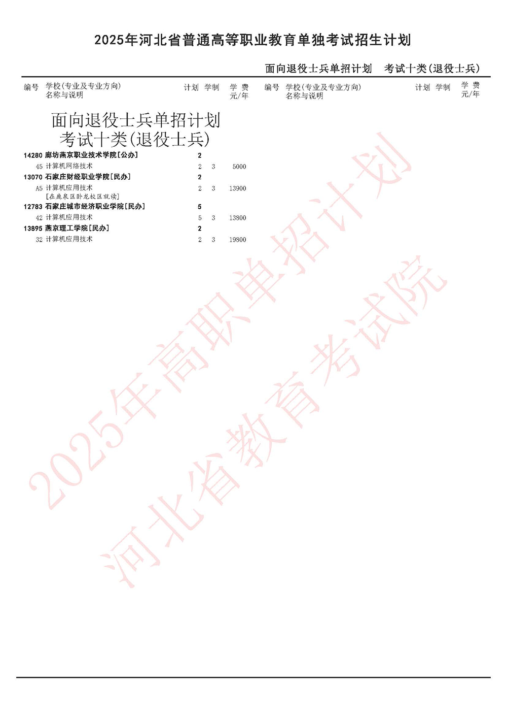 2025年河北单招面向退役士兵单招计划-考试十类(退役士兵).jpg