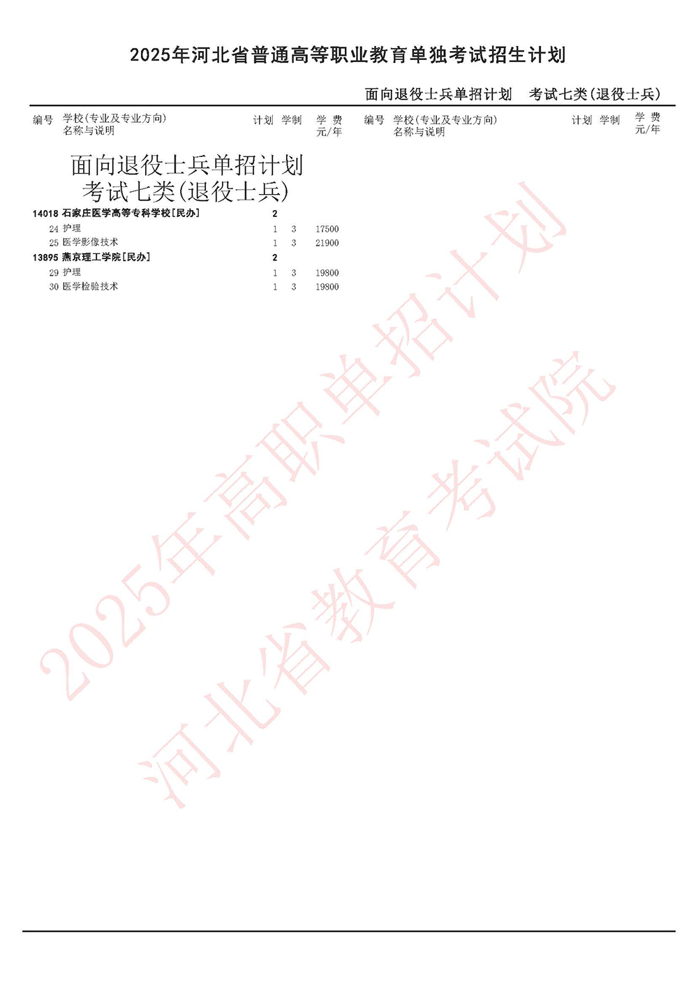 2025年河北单招面向退役士兵单招计划-考试七类(退役士兵).jpg