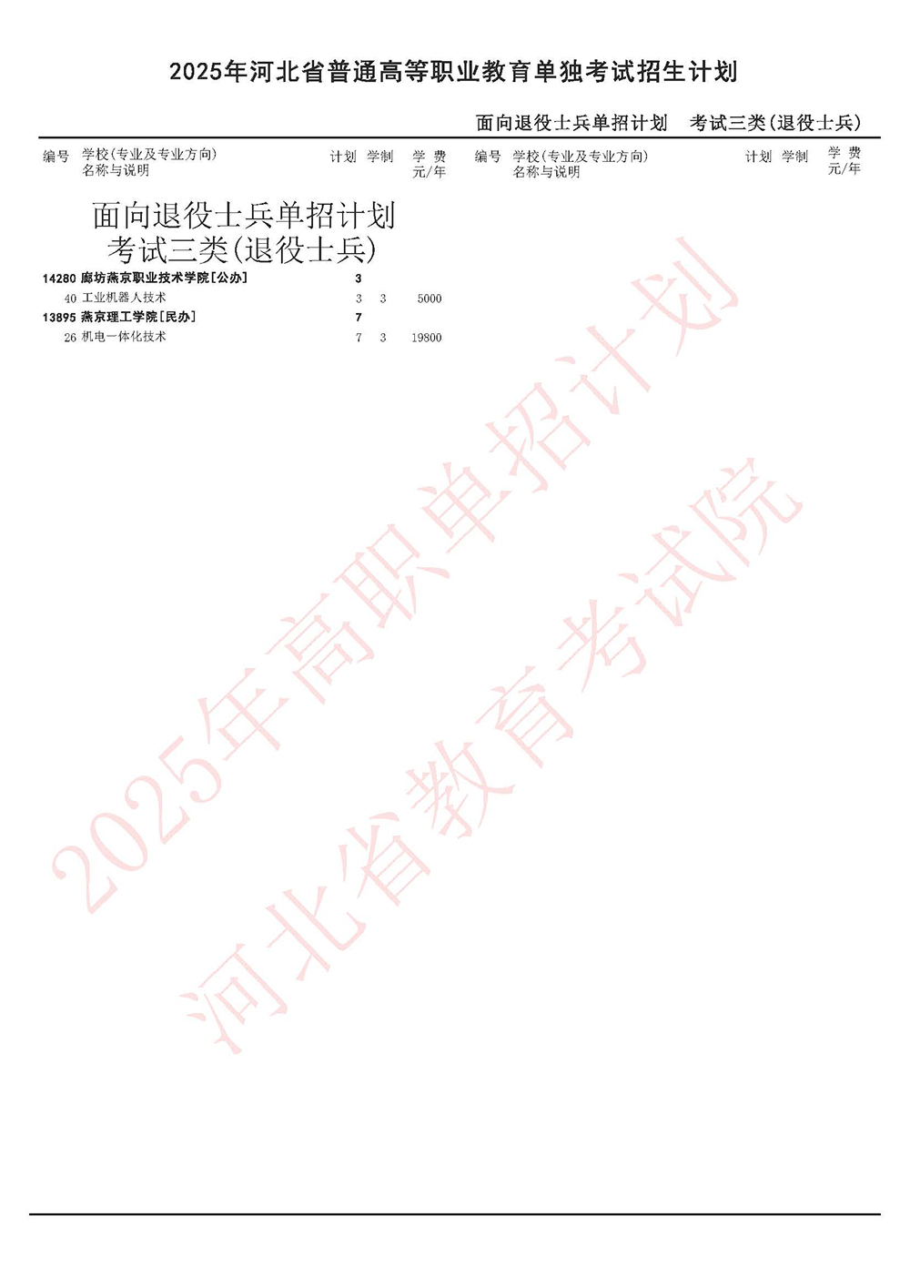 2025年河北单招面向退役士兵单招计划-考试三类(退役士兵).jpg