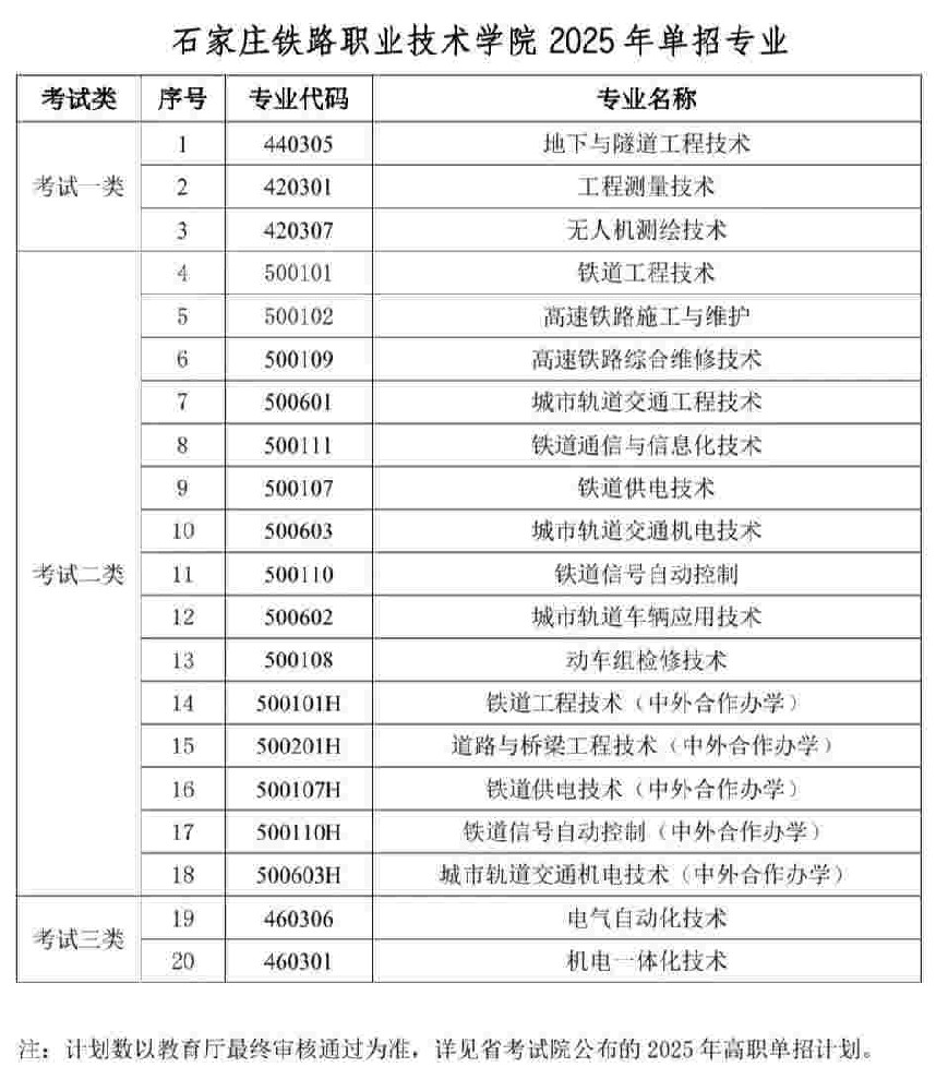 石家庄铁路职业技术学院单招招生专业 石家庄铁路职业技术学院单招招生专业