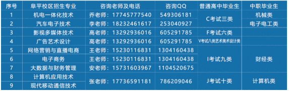 河北软件职业技术学院阜平校区联系方式